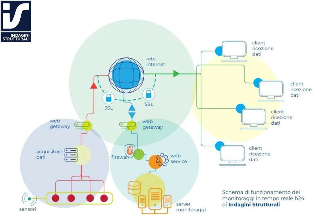 Schema di funzionamento in tempo reale h24